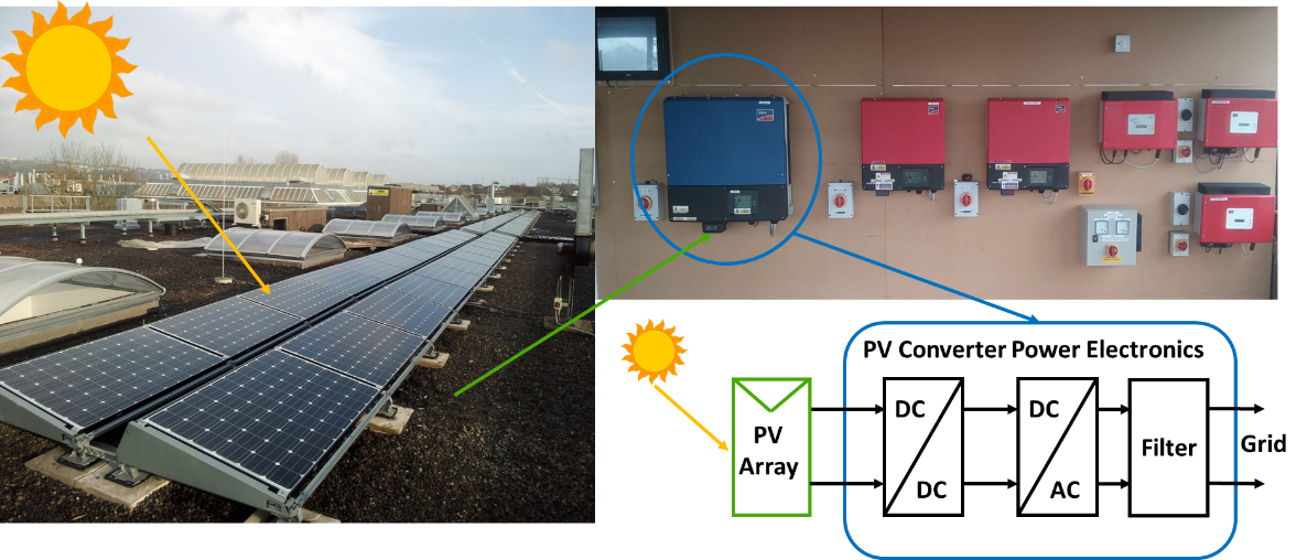 LAYOUT OF THE PV ARRAY AND INVERTERS IN RES2020 